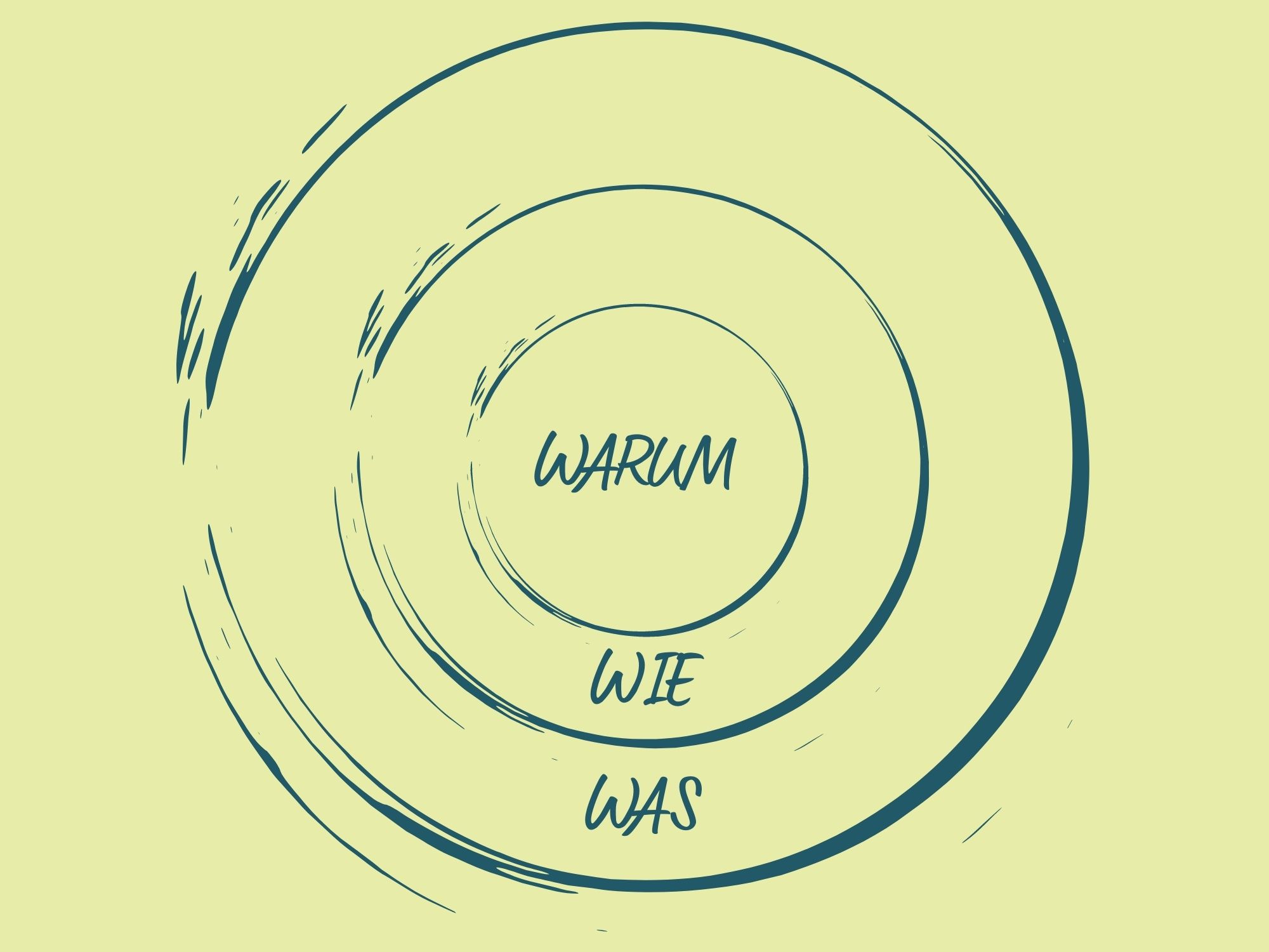 Finde dein Warum