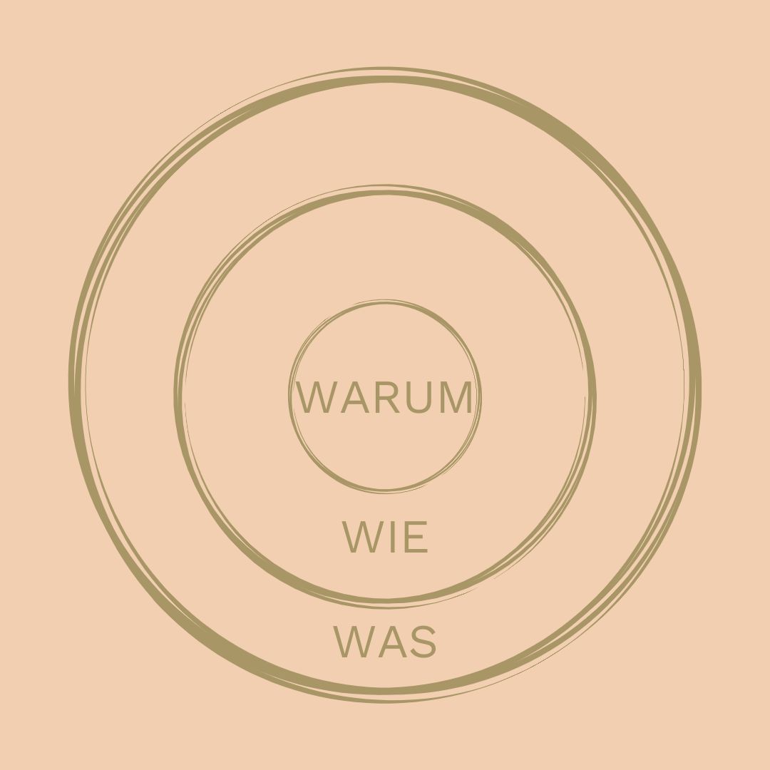Finde dein Warum